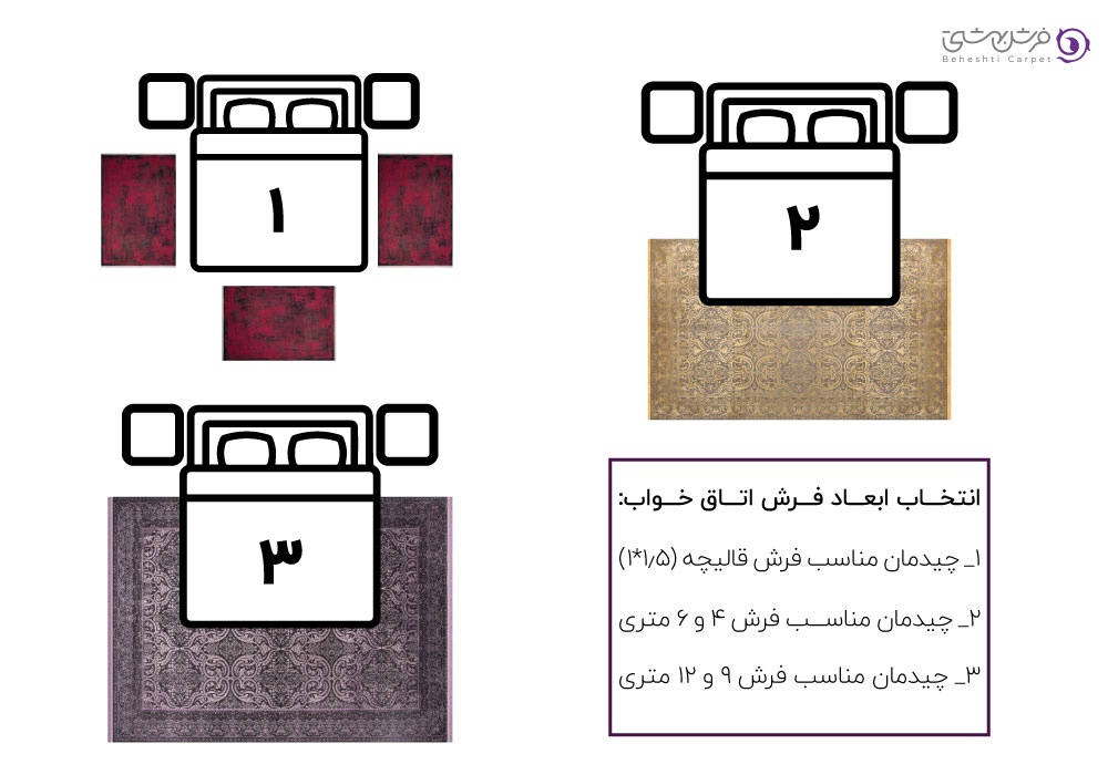 عکس مناسب برای انتخاب ابعاد فرش اتاق خواب