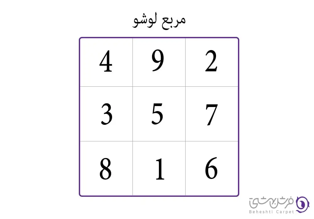 علم فنگ شویی مربوط به مربع لوشو