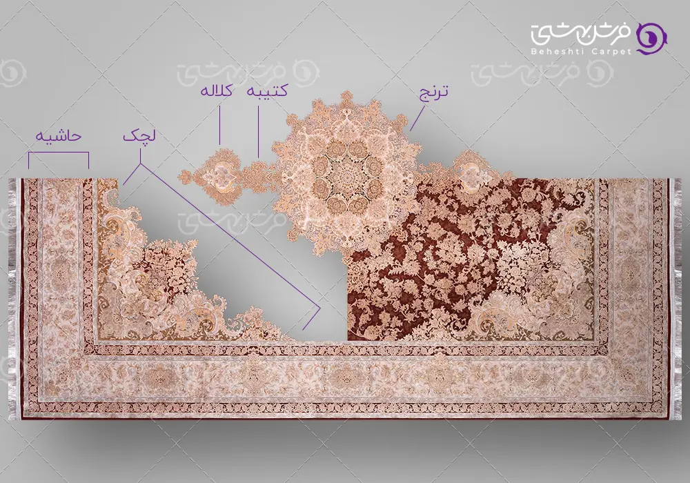نواحی ترنج، کتیبه، کلاله، لچک و حاشیه ی فرش 