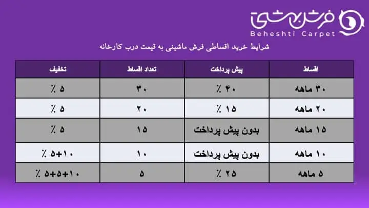 شرایط جدید اقساط فرش بهشتی در بهار 1403